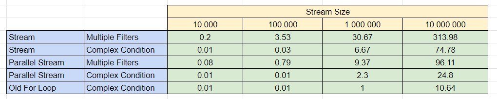 1660903528052026088.jpg java-8-streams-multiple-filters-vs-complex-condition.jpg