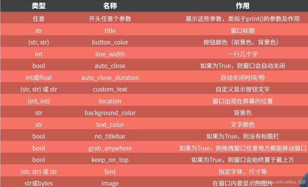 用 Python 库 PySimpleGUI 制作自动化办公小软件