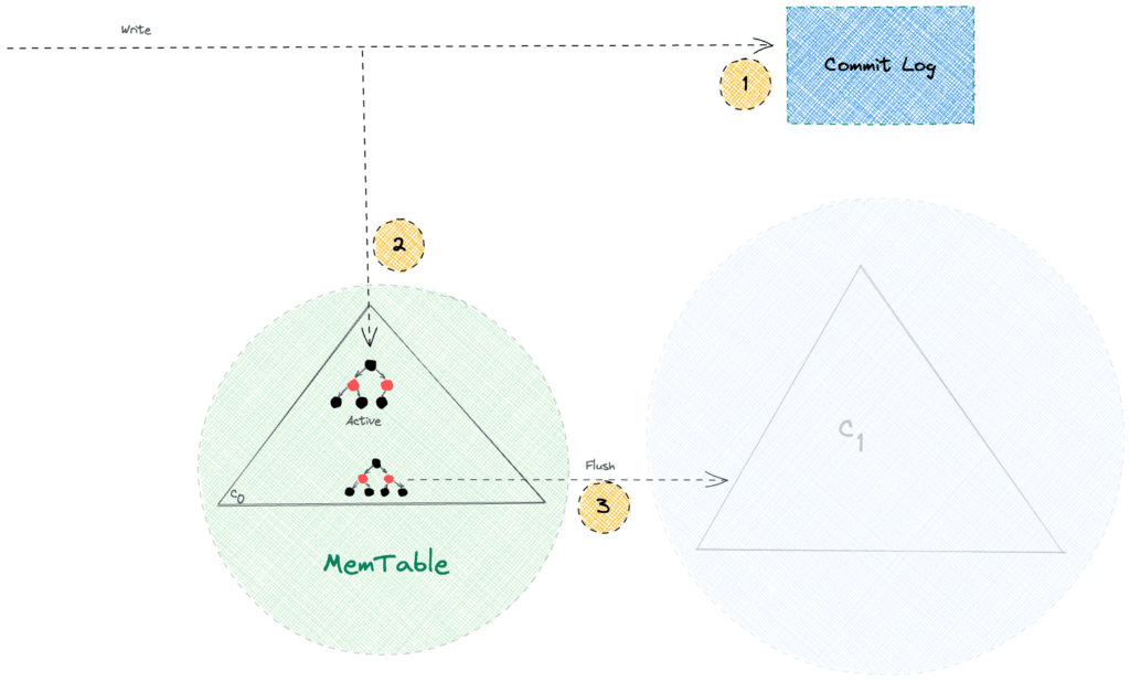 1664852483415069463.png guide-to-the-storage-engine-in-apache-cassandra-2.png