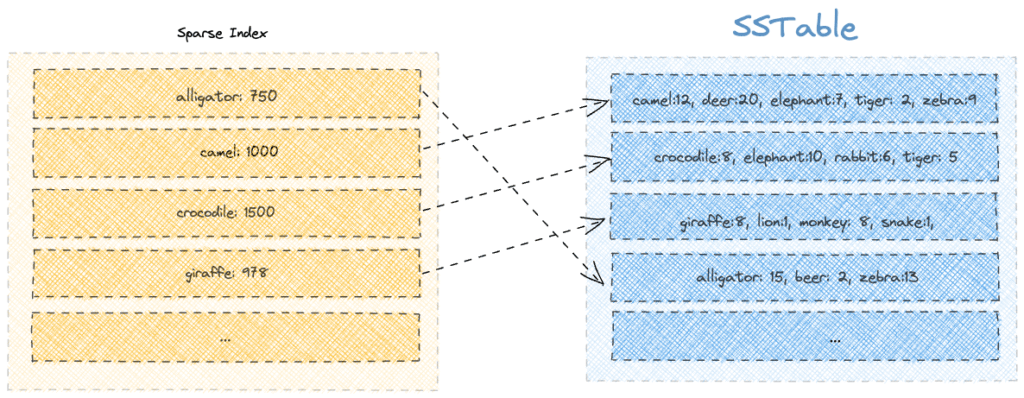 1664852503411058299.png guide-to-the-storage-engine-in-apache-cassandra-4.png