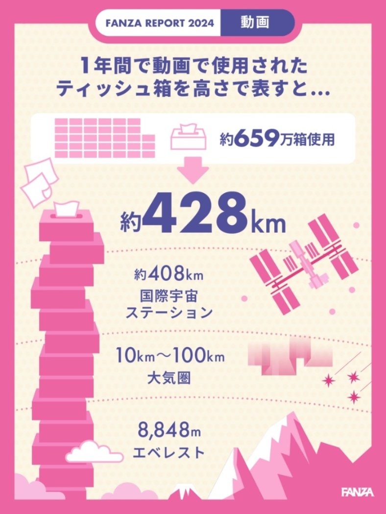 FANZA_REPORT_doga_01.png