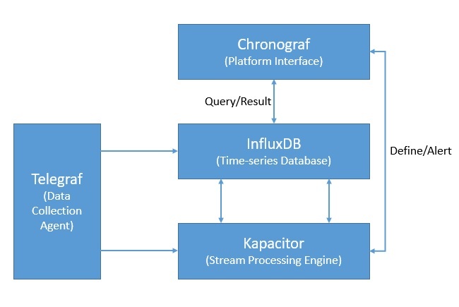 1636470955802031383.jpg iot-data-pipeline-with-mqtt-nifi-and-influxdb-6 (1).jpg