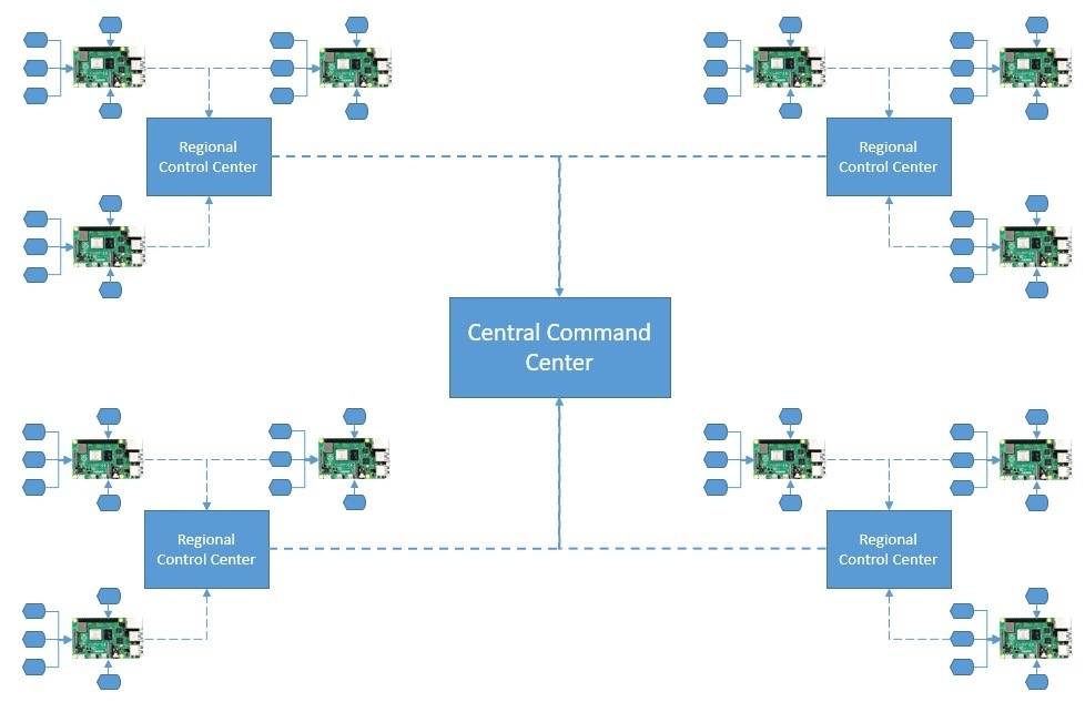 1636470989442012552.jpg iot-data-pipeline-with-mqtt-nifi-and-influxdb-7 (1).jpg