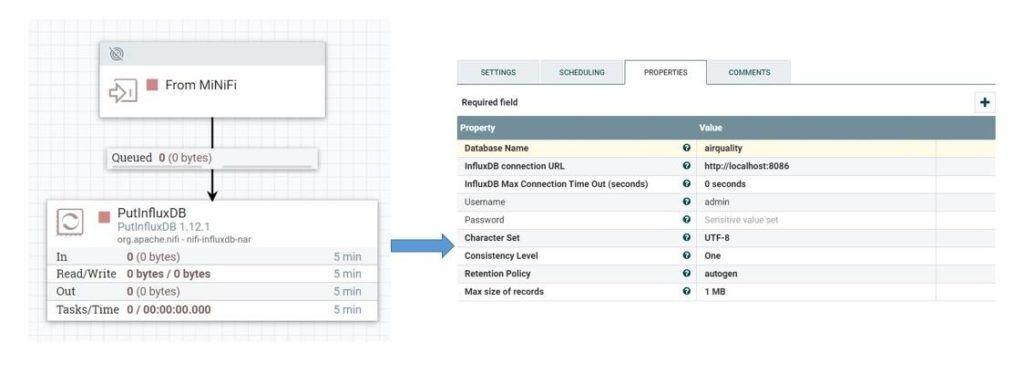 1636471094922032417.jpg iot-data-pipeline-with-mqtt-nifi-and-influxdb-9 (1).jpg