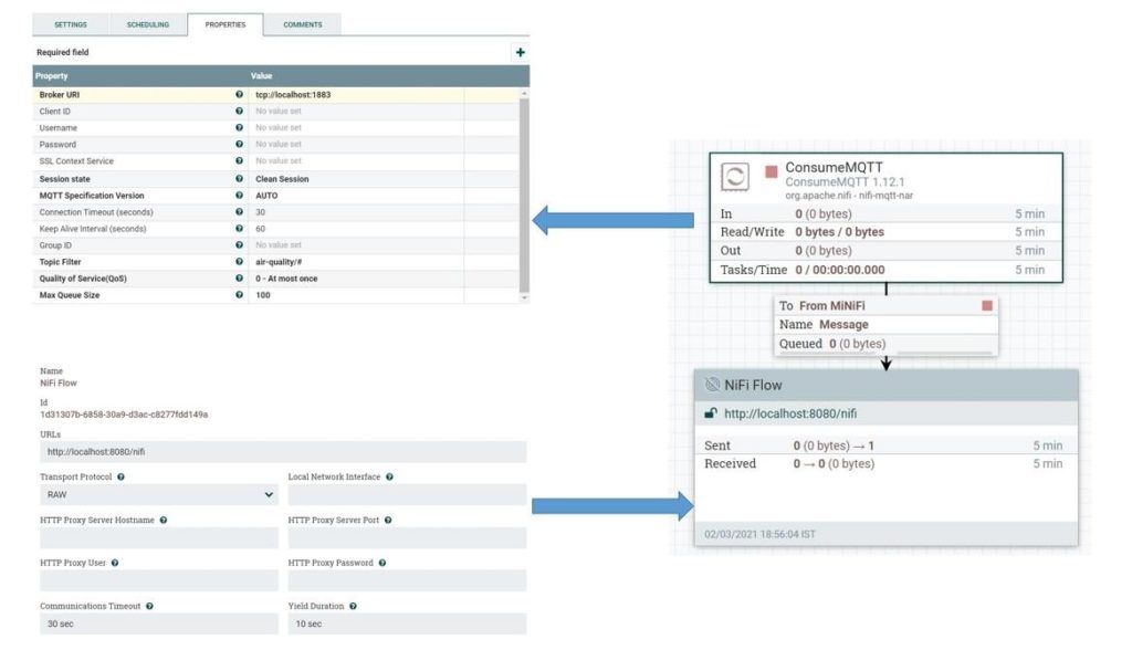 1636471117809043367.jpg iot-data-pipeline-with-mqtt-nifi-and-influxdb-10 (1).jpg