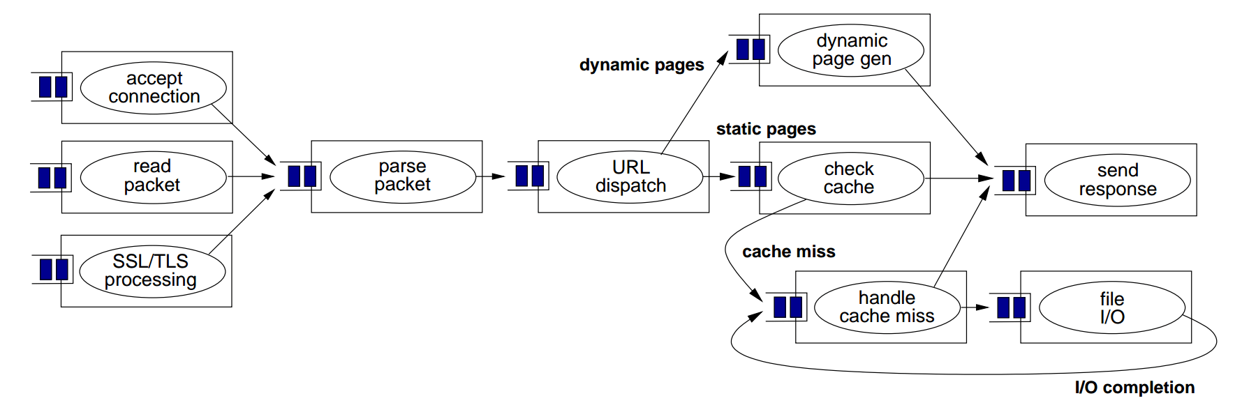 1664852295693069322.png seda-with-spring-integration-and-apache-camel.png
