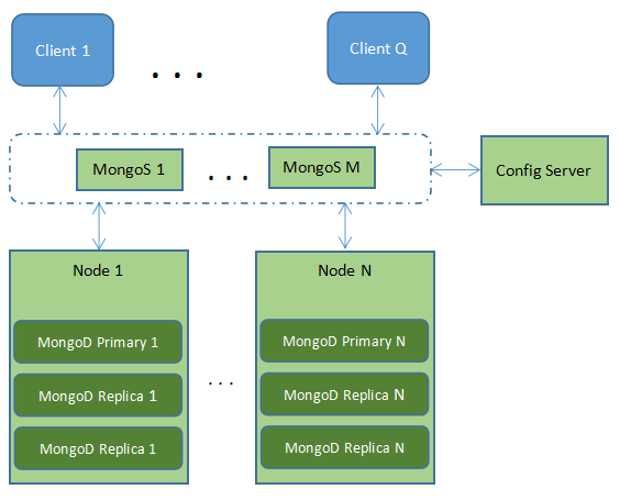 1670919113618080008.png mongodb-vs-couchbase.png