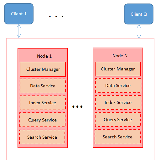 1670919122016053686.png mongodb-vs-couchbase-1.png